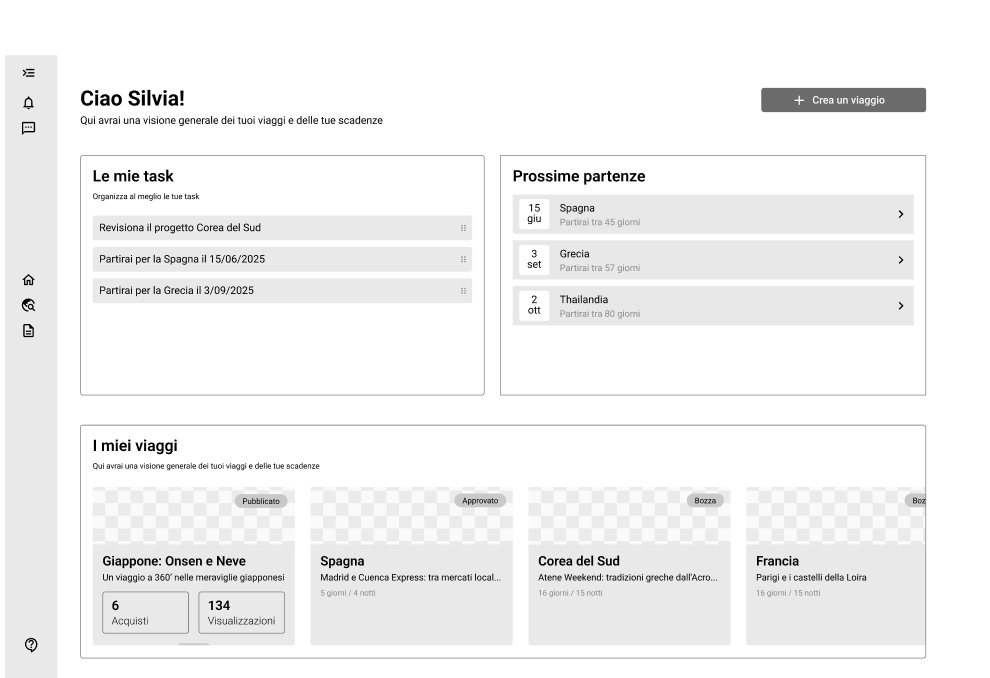 Creator dashboard with tasks, upcoming departures and trips