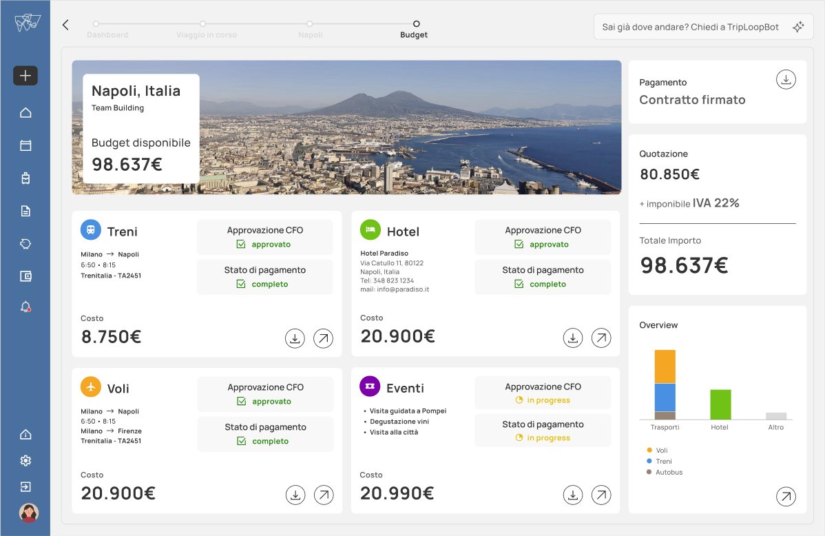 Trip budget with costs and approvals per service